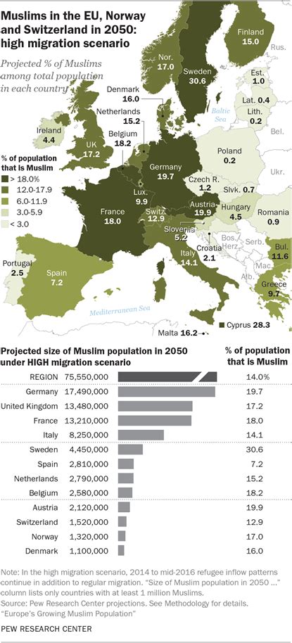 percentage of muslims in belgium